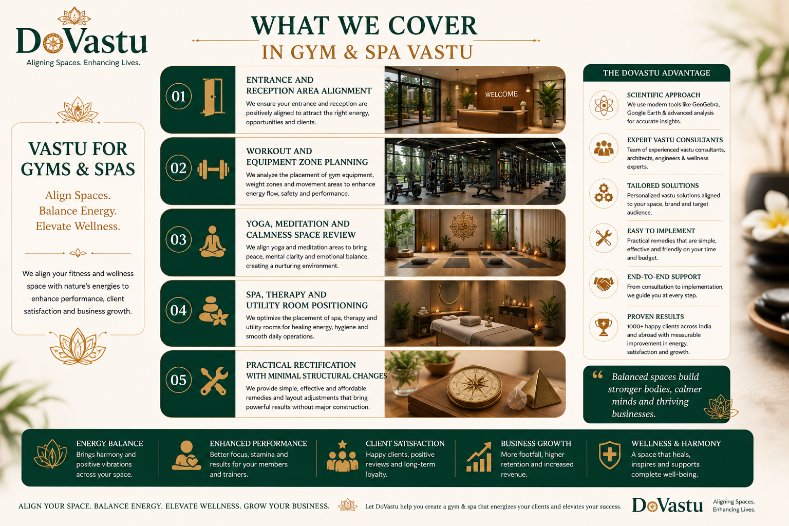 Vastu for gyms and spas